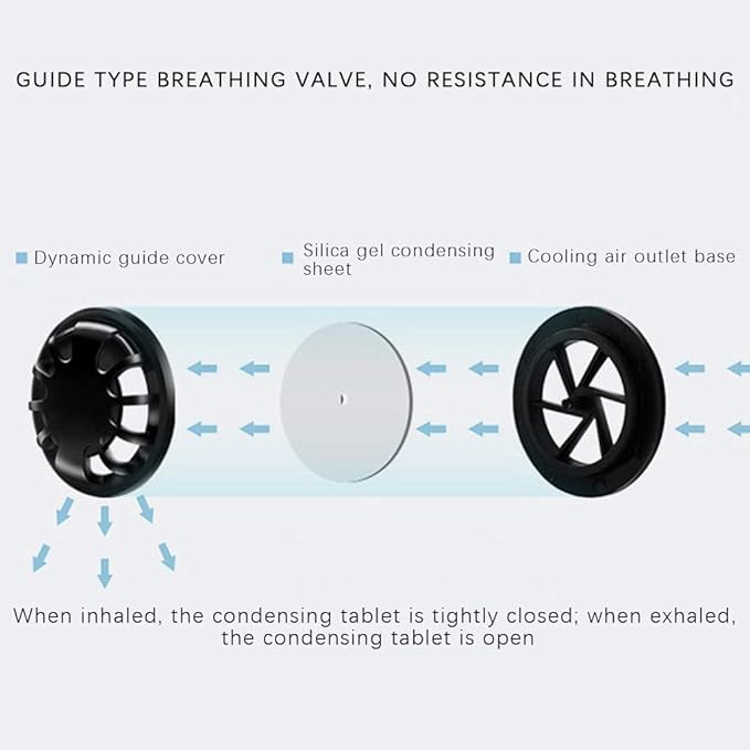 Yugan N99 Anti Pollution Reusable and Washable Face Mask with 10 Replaceable Filters, Unisex, With Valve, Pack of 3 Mask with 10 filters Oxiclearr