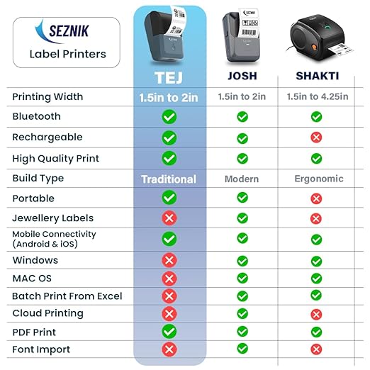 Tej Bluetooth Mini Thermal Label Printer for Business Office Home Students | Inkless Thermal | Mobile, Desktop Compatible | 58 mm (2 inches) | 1 Year Warranty (Tej Label Printer)