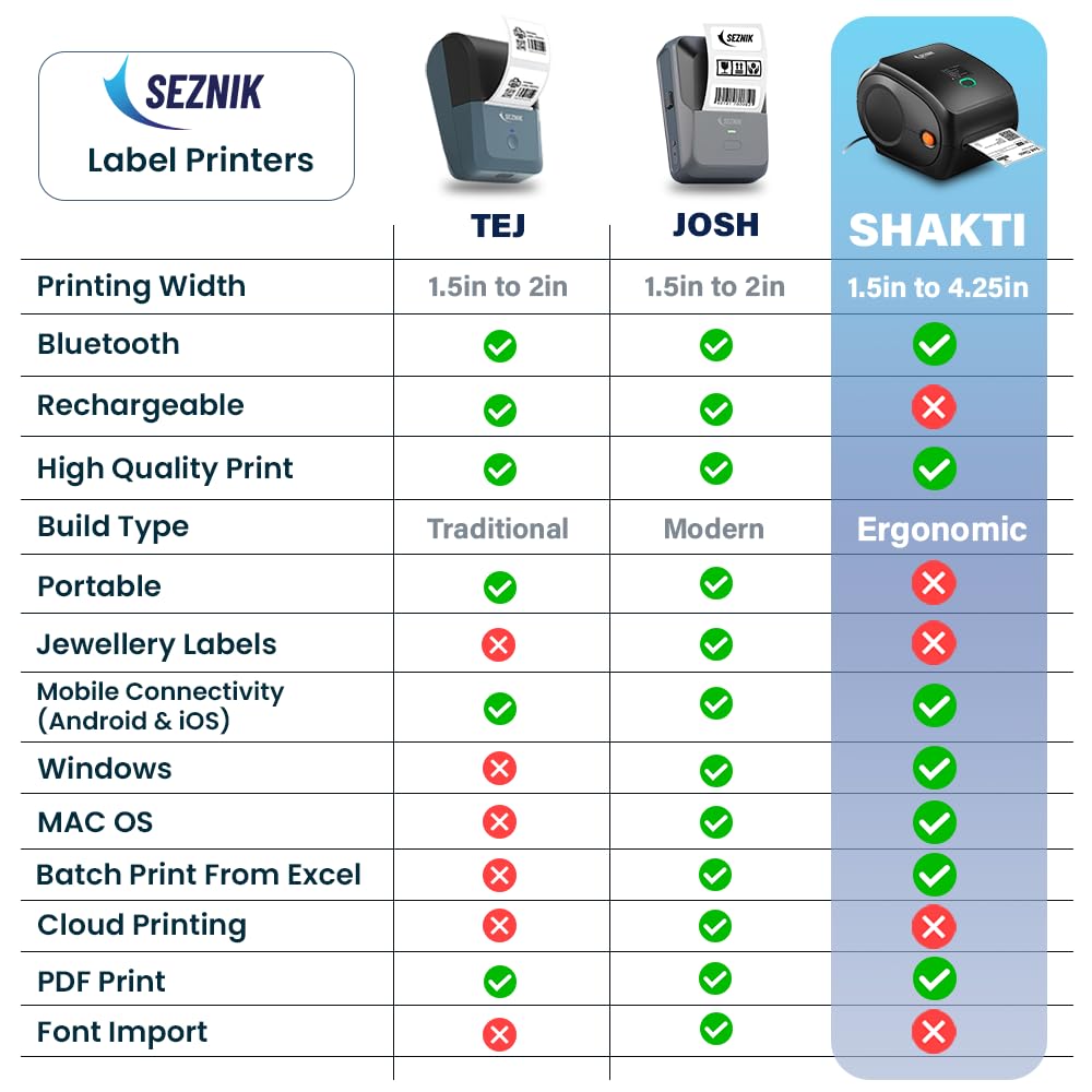 Shakti Shipping Label Printer | 4×6 Label & Adjustable Label Size Print | Bluetooth, USB Connect| Inkless Thermal | Print from Mobile, Laptop| Does Not Support Seller Flex | 1Year Warranty